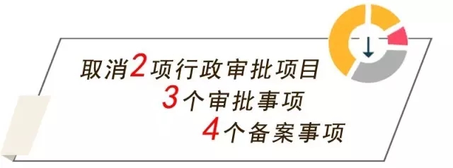 六項(xiàng)改革