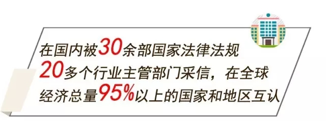 檢驗(yàn)檢測(cè)認(rèn)證