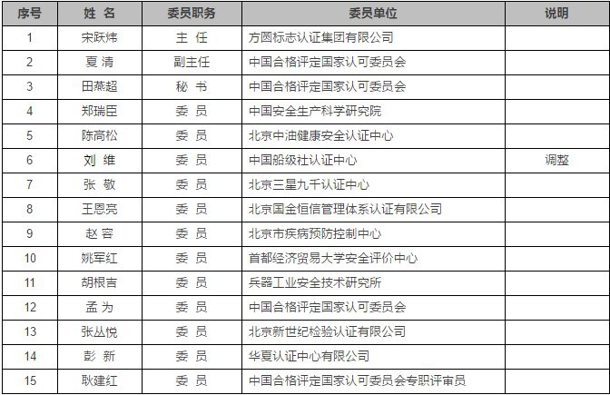 認(rèn)證機(jī)構(gòu)