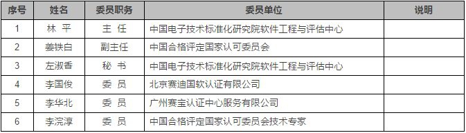 認(rèn)證機(jī)構(gòu)