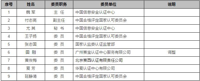 認(rèn)證機(jī)構(gòu)